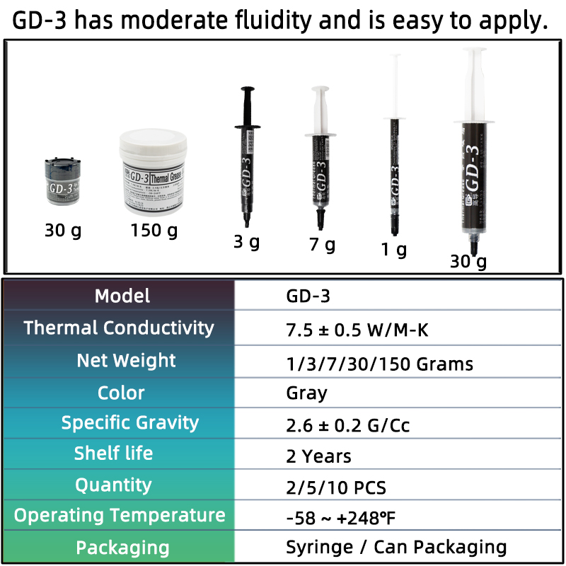 GD-3 7.5W/mk 열 페이스트 성능 열 전도성 그 - Thermal Paste Cpu 리뷰 및 가격