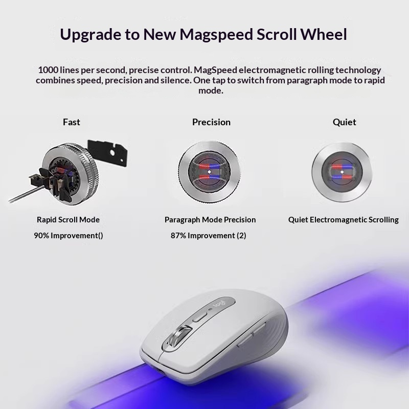 인체공학적 MX Anywhere 3S - 8K DPI, - Electronics Repair Course 리뷰 및 가격